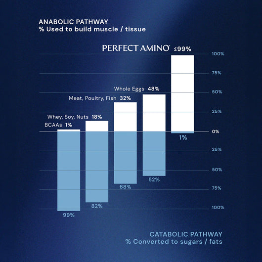 ESSENTIAL AMINO